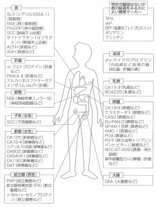 腫瘍マーカー