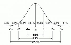 %e6%ad%a3%e8%a6%8f%e5%88%86%e5%b8%83%e5%9b%b3